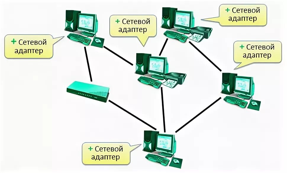 Классификация сетевых адаптеров. Функции сетевого адаптера. Основные функции сетевых адаптеров.. Основные возможности сетевого адаптера. Функции сетевых адаптеров