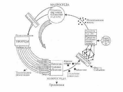 Каналы смк