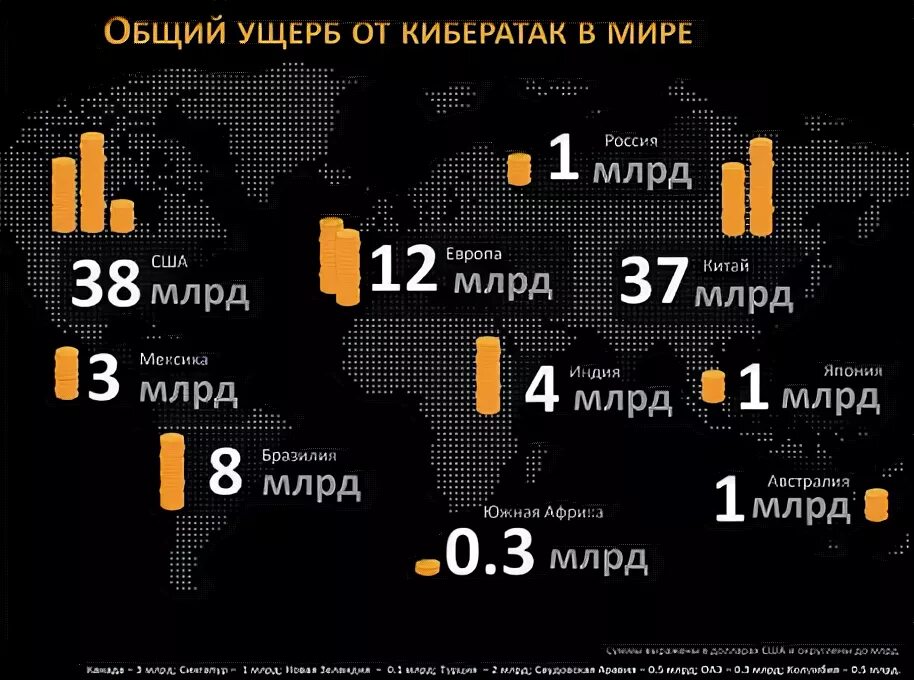 Статистика кибератак. Статистика кибератак в России. Статистика киберпреступлений в мире 2020. Кибератаки в России статистика. Утопая в цифрах