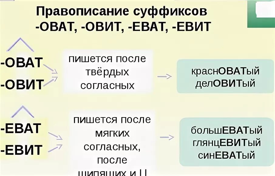 Есть суффикс оват. Правописание суффиксов оват еват в прилагательных. Слова с суффиксом еват. Слова с скфиксом ивать. Суффикс оват.