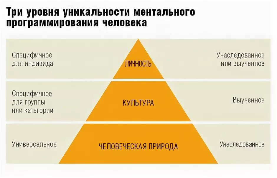 Степень оригинальности