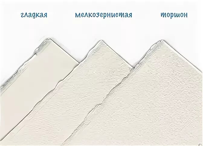 Тип поверхности бумаги. Типы акварельной бумаги. акварель на целлюлозной бумаге. плотная акварельная бумага. плотность бумаги для акварели.