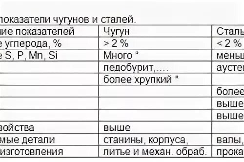 Между чугуном и сталью