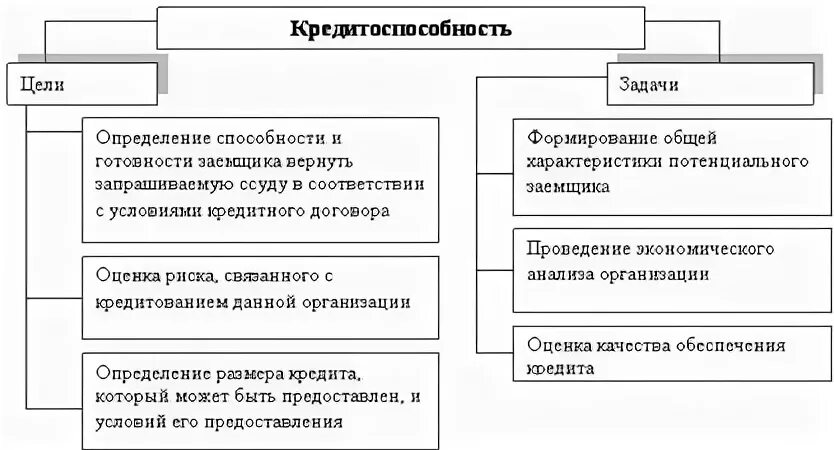 Определение класса кредитоспособности юридического лица