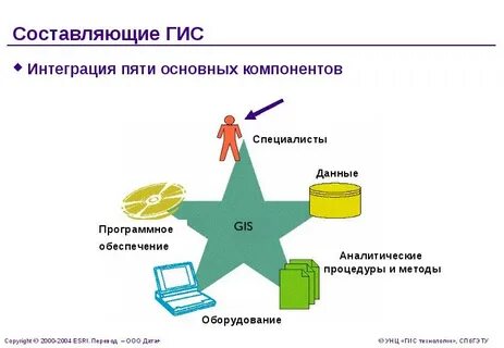 5 геоинформационные системы
