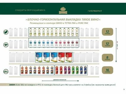 Стандарты товара