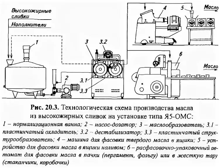 Схема сливочного масла. Технологическая схема производства сливочного масла. Аппаратурно технологическая схема производства сливочного масла. Пластинчатый Маслообразователь схема. Технологическая линия производства сливочного масла.