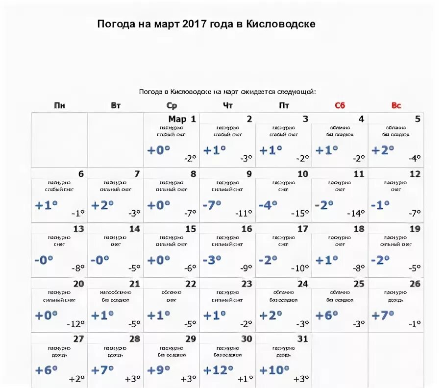 Погода на начало мая 2024. Погода в Кисловодске. Кисловодск март. Кисловодск температура в марте. Кисловодск март температура.