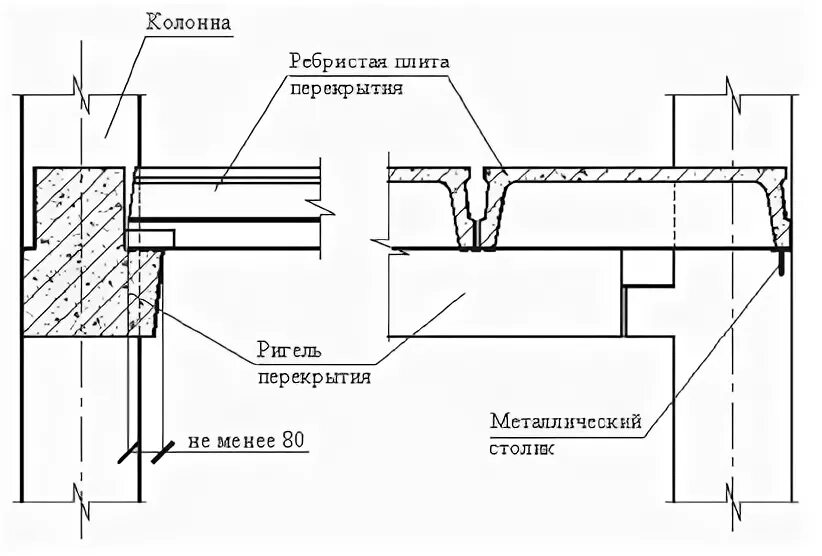 Опирание ребристых плит покрытия. Узлы крепления ребристых плит покрытия. Схема опирания плит перекрытия на ригель. Узел ригеля и плиты перекрытия.