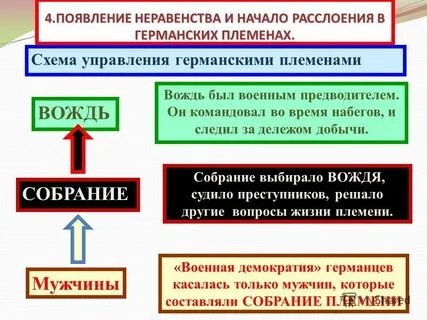 Почему большинство германских королевств были недолговечны