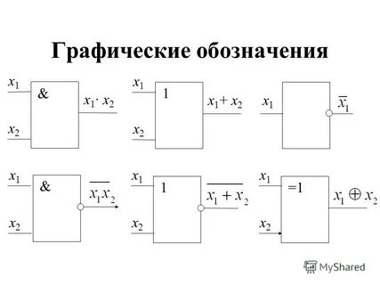 Логические комбинационные элементы