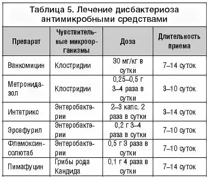 Сколько месяцев лечится