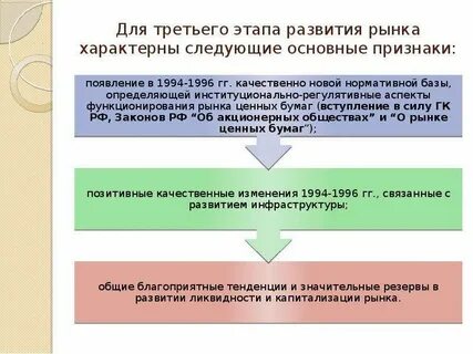 Рынок формирование и развитие