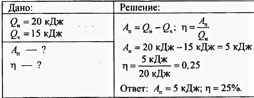 Нагреватель передает воде 320 кдж теплоты. Количество теплоты отданное нагревателем тепловому двигателю. тепловая мощность количество теплоты. какое кол во теплоты получил тепловой двигатель за 1 час. определи какое количество теплоты получил за 98.