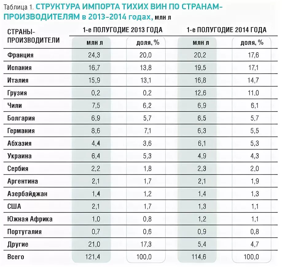 Страна производитель 12. Страны производители вина. Вино страны производители. Вин Страна производитель. Рейтинг стран производителей вина.