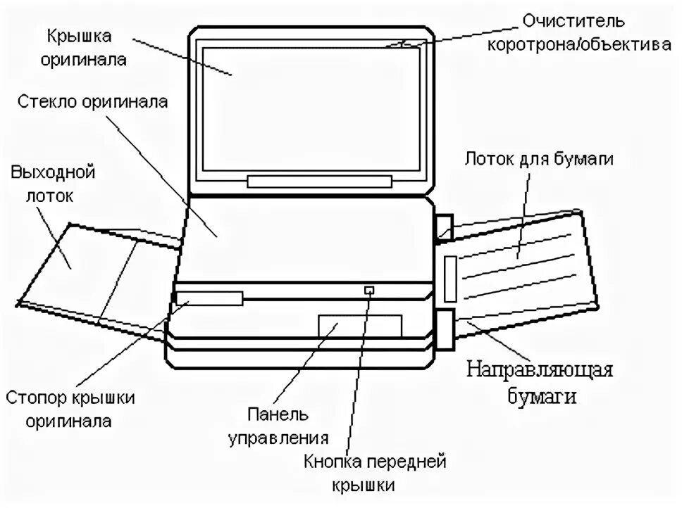 Работа копировального аппарата. Устройство ксерокса схема. Схема работы копировальных устройств. Копир Canon fc208 схема. Копировальный аппаратпрнцип работы.