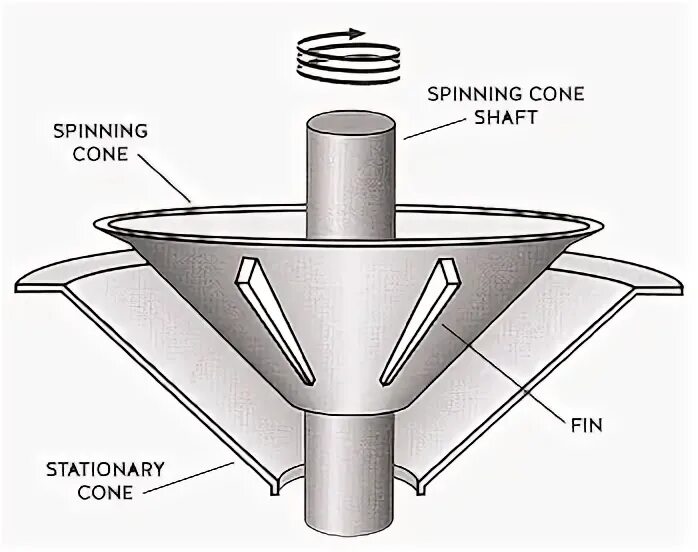 Spin columns. Vortex Cone Jet чертеж. Что такое Anti grounding Cone. Column web Insert Cone.