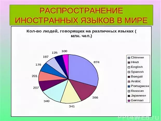 Распространение иностранных. Распространение иностранных