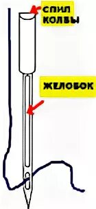 Как правильно вставить иголку в швейную машину