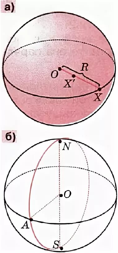 Почему шар назвали шаром. Шар геометрия. Центр шара это. Шар полый геометрия. Обозначение шара в геометрии.