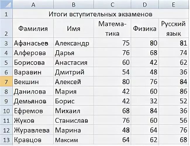 Столбцы фамилий