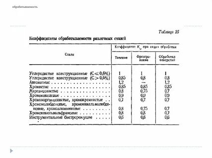 Стали с улучшенной обрабатываемостью резанием