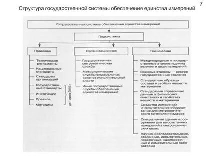 Национальная система измерения