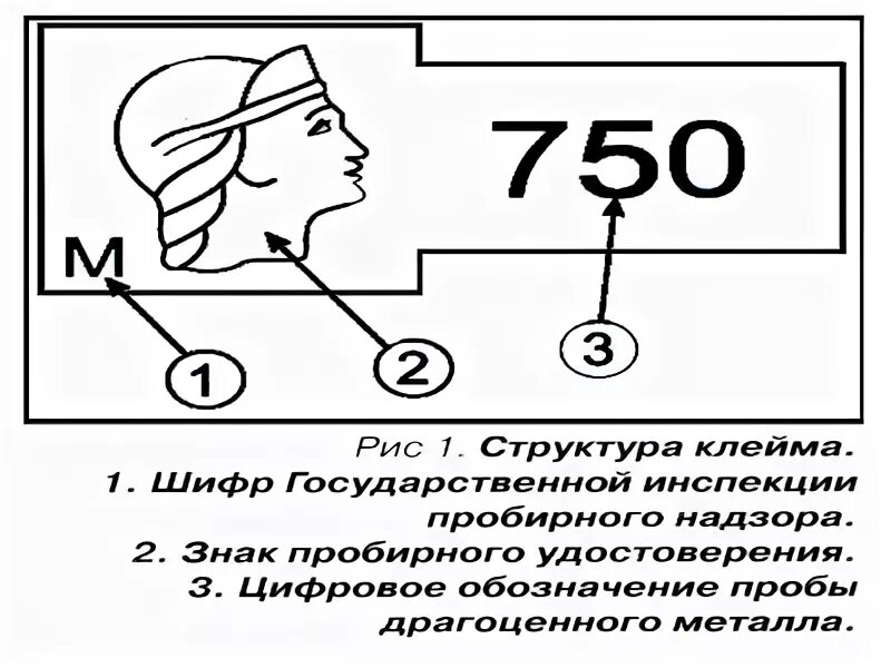 Клеймо на золоте. Пробы золота. Клеймо пробы золота. Именник и проба на ювелирных изделиях.