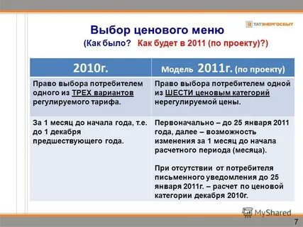 Тариф право