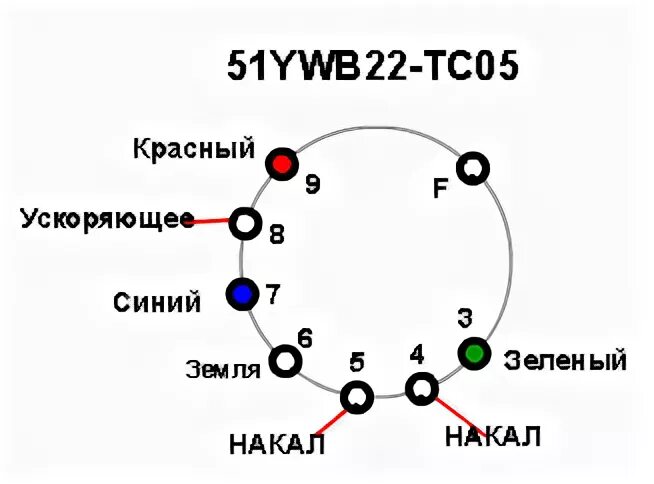 кинескоп a51qgt420x цоколевка. схема платы кинескопа телевизора. кинескоп цоколевка. распиновка кинескопа. кинескоп цоколевка.
