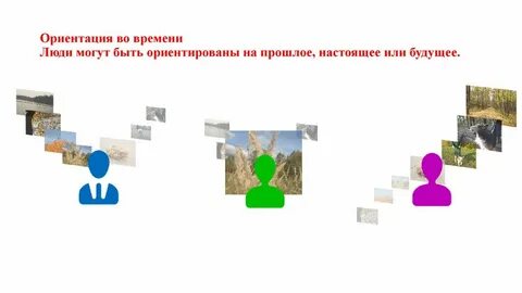 Прошлое будущее это что