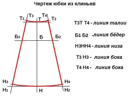 Чтобы сшить 4 юбки необходимо