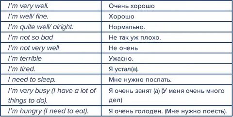 Перевести диалог с английского на русский