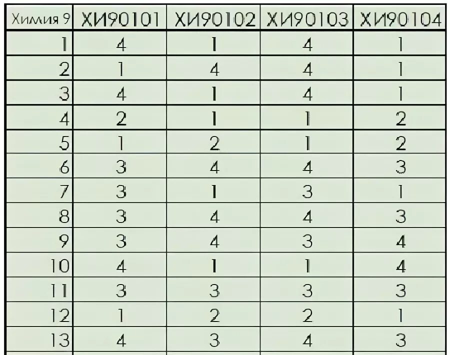 Статград химия ответы. Хи2090101. Статград по химии. Химия варианты.