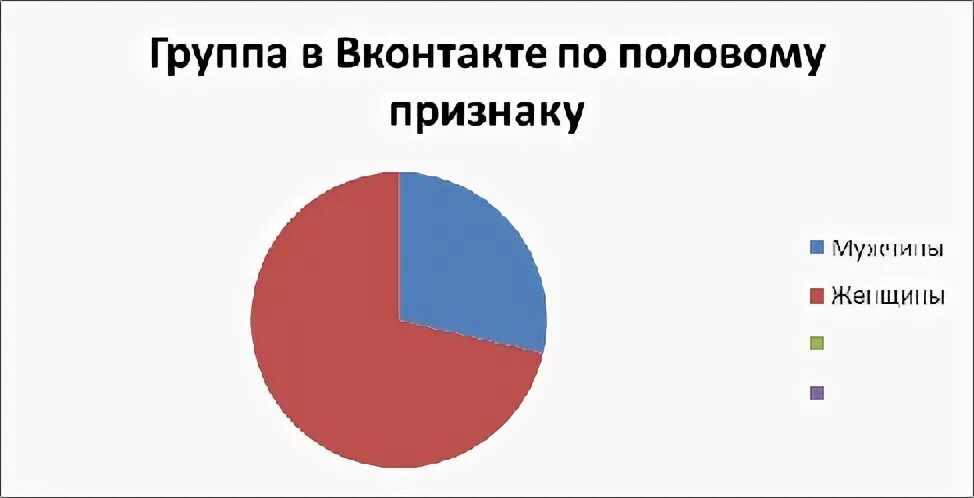 По половину признаку