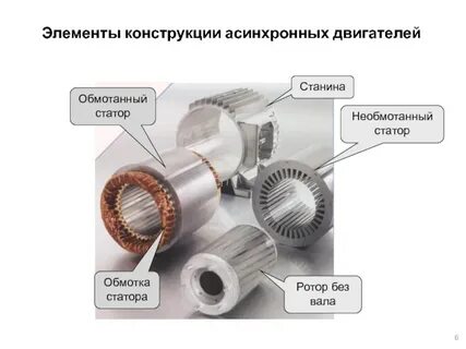Обмотка ротора асинхронного двигателя