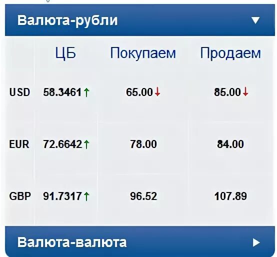 Курс рубля к драмом сегодня