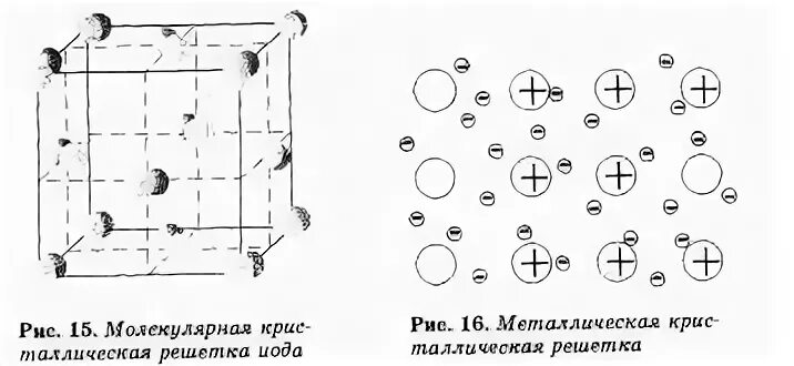 Металлическая кристаллическая решетка. Как называется кристаллическая решетка металлов. Строение металлической кристаллической решетки. Атомная кристаллическая решетка. Металлическая кристаллическая решетка определение.