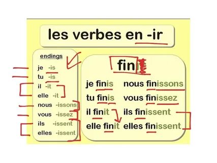 Les verbes