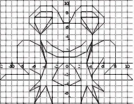 Координаты рисунки по точкам 6 класс математика. Координатная плоскость лягушка 4 5 2 7. Лягушка на координатной плоскости. Рисование по координатам. Рисунки на координатной плоскости.