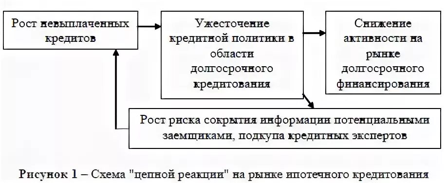 Организация ипотечного кредитования проблемы и перспективы. Кредитная политика корпорации. Схема ипотечного кредитования. Примеры денежно кредитной политики государства. Ужесточение монетарной политики.