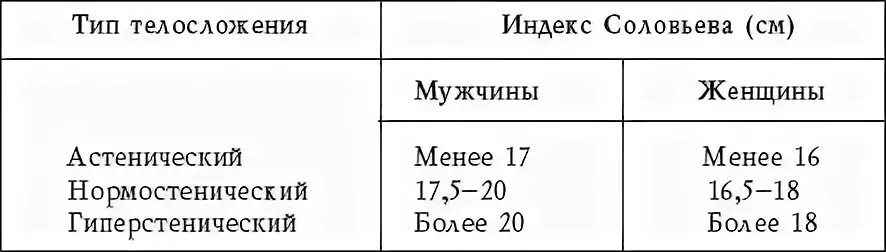 Индекс телосложения