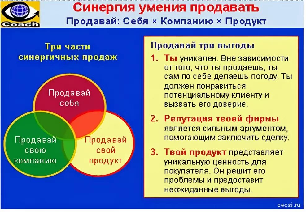 Синергия значение. Принцип синергии. синергетические навыки это в психологии. синергия энергия. синергия маркетинг.
