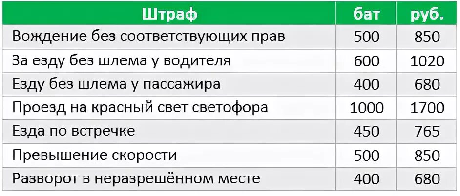 Сколько штраф без прав на мотоцикле. Штраф за езду с прицепом без категории. Штраф за езду без категории. Штраф за езду без прав на машине категория б. Штраф за езду без категории д.