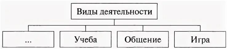 Тест семья 8 класс обществознание. Человек личность Обществознание 6 класс тест. Заполните пропуска в схеме Обществознание 6 класс тест. Заполните схему виды инвестиций. Заполните схему «виды игр».