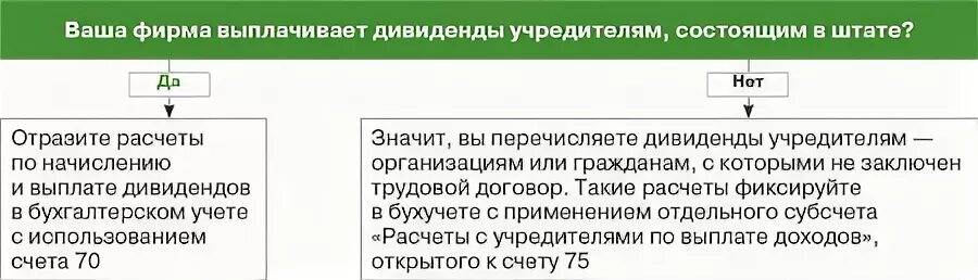 Выплата дивидендов учредителю при усн