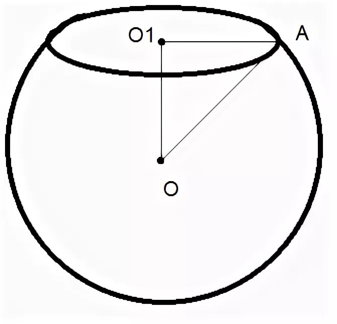 Площадь диагонального сечения шара. Шар геометрия. Шар в разрезе. Радиус шара. Сечение шара.
