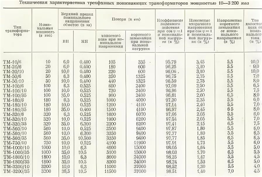 Какие бывают мощности трансформаторов