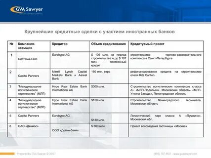 Примеры банков времени