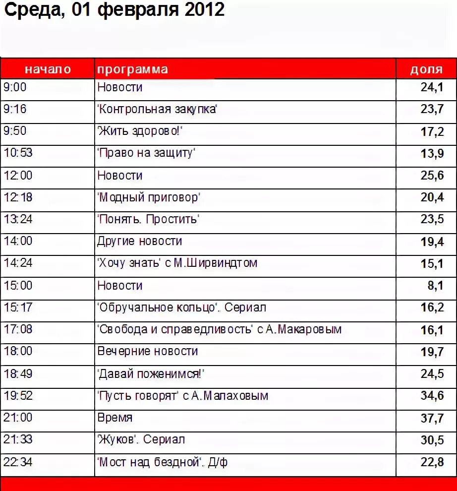 Программа передач канал день победы на неделю